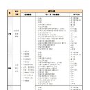 금창 지역아동센터 이미지