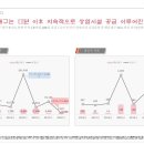 해운대 비스타동원 앞 이미지