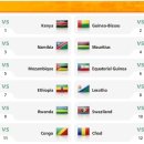 [2014 브라질 월드컵] 아프리카 1,2차 예선 조추첨 결과 발표 이미지