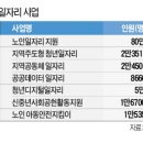 공공일(001)