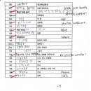 3/23.200단어경기대회(79점)☘️ 이미지