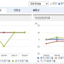 미래P&P 이미지