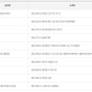 지에스25 세종새롬점 이미지