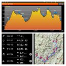 제 10차 대전 시경계 종주 세번째구간....닭재~만인산~늘남이고개 이미지
