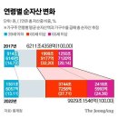 전체 자산의 62% 이상이 노인들이 차지 이미지