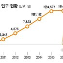 천지 타운 펜션 이미지