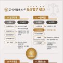 동서 행정사사무소 이미지