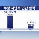 와우유통