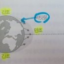 중력장 이미지