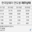 한국암웨이 주식회사 이미지