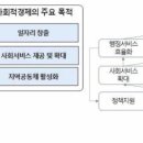 도시재생 뉴딜사업