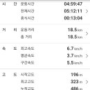 예쁜걸음 이미지