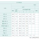 광주경신여자고등학교 이미지