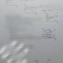 2023학년도 1학기 학점은행제 학습자 모집 (경영학 학사학위 과정) | 학점은행제 경영학 전문학사 2년제 취득후기 방법, 평생교육원, 기간, 비용