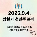 (주)그린플러스종합건설 | 25.9.4. 상한가 천만주 분석 ( 2 + 15 종목)