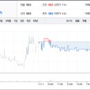 동국환경건설 주식회사
