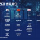 프로벨류