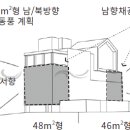 지오건축사사무소 - 창원시 성산구 상남로 35 | 지오건축사사무소
