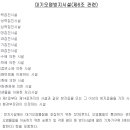 대기오염방지 시설(제6조 괸련) 종류 이미지