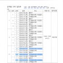 포교사 재교육 "불교의례 3기" 수강생 추천 이미지