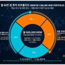 법인행복한돈 | 행담소&브루스강 해외주식 부트 캠프 4주차 강의후기 및 개별 포트폴리오 점검 피드백