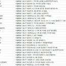 수복골프연습장 이미지