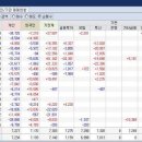 동성홀딩스(102260)-2014.12.05 이미지