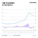상업용 91 매일경제