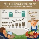 저도식품 이미지
