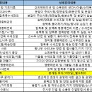 2024년 송설산방 분재교육원 중급과정 개설_1기 교육생 선발 공고 이미지