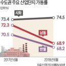 동서반월공장 이미지