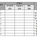 인베스트리