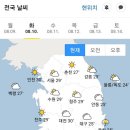 🏝8월 10일 화요일 간추린 뉴스와 날씨🏝 이미지