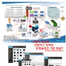지스마트