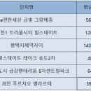 불티나라 이미지