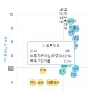 해운대해변로 349-25 | 해운대구 중동아파트 &#39;해운대중동두산위브&#39;에 대해서 분석해보자!