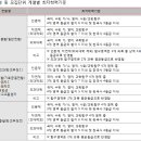 케이투영어전문학원