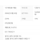 금광 아파트옆 이미지