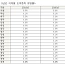 도박중독 선진국 2배 이상… 치료 예산은 12억 감소 ＜ 안전경제 이미지