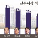 (주)전북도민일보 이미지