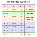 창조미술학원모현동학원 이미지