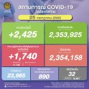 [태국 뉴스] 7월 25일 정치, 경제, 사회, 문화 이미지