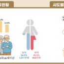 ’24년 대한민국 토지소유 통계 발표… 국민 38.4%가 토지 보유 이미지