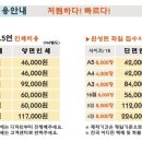 전단지배포대전광고