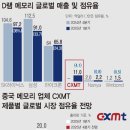 DDR 이미지