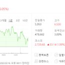 코웰바이오 이미지