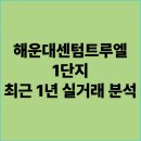 해운대 센텀트루엘 1, 2단지 | 해운대 센텀트루엘1단지 최근 1년 실거래 데이터로 살펴보는 온라인 임장