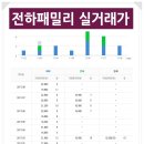 삼전아이필아파트 102동 놀이터 | 울산 동구 아파트 전하 패밀리 아파트 단지정보 공유해요^^