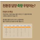 죽향 우렁이 Daum카페