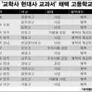 [아고라] 교학사 역사교과서, 채택을 반대합니다.~ 동우여자고등학교 학생의 청원 이미지